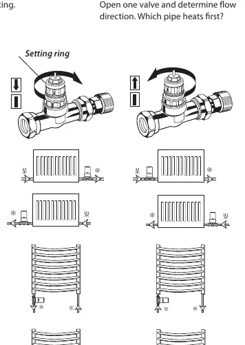 Setting ring adjustment for flow direction
