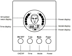 Control panel interface and display indicators