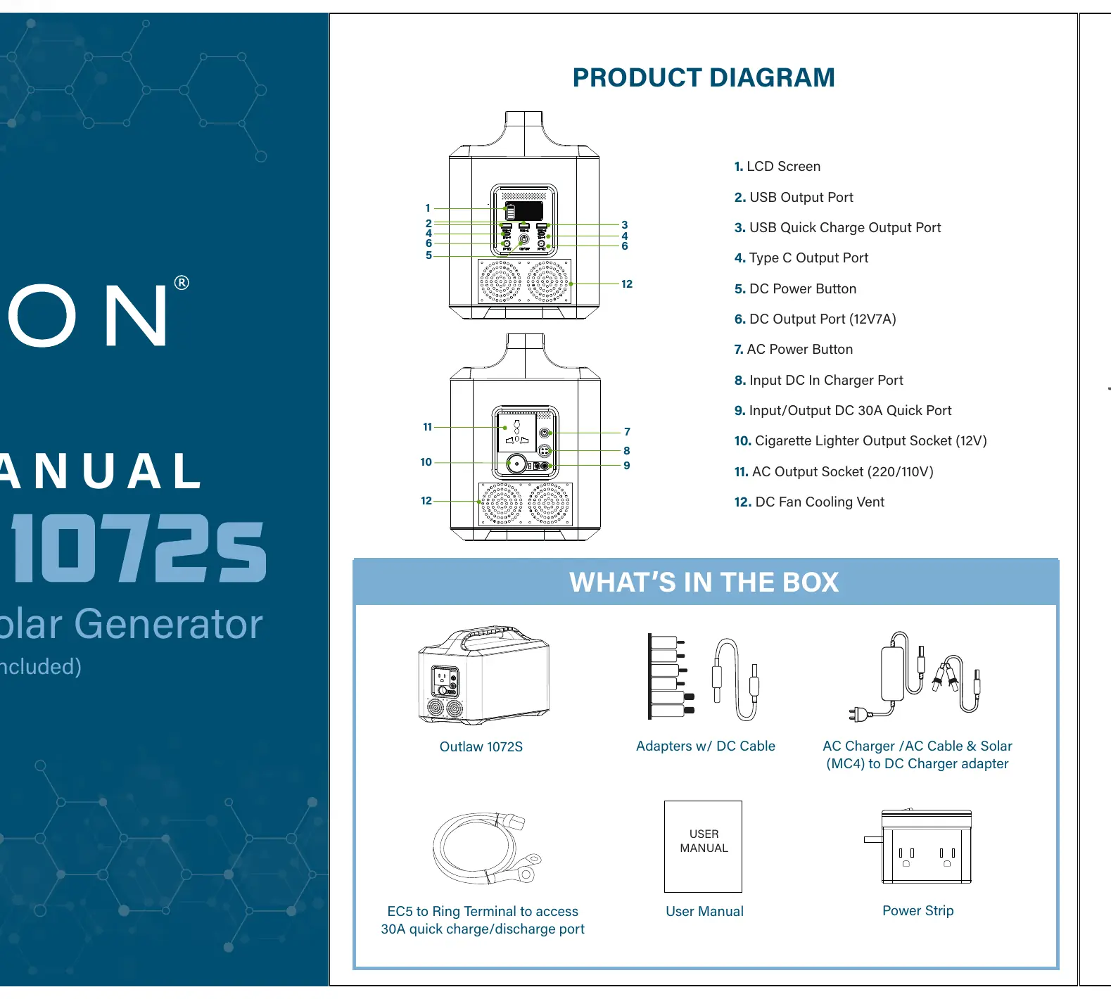 Product Diagram identifying ports and controls