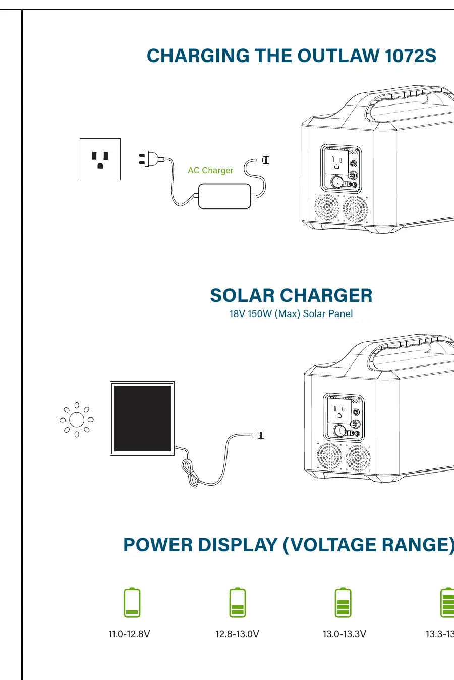 Charging the Outlaw 1072S
