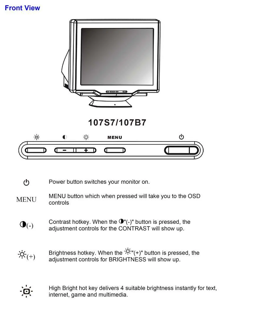 Front control panel layout and button functions.
