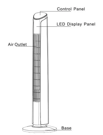 Components of the tower fan