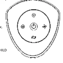 Manual control panel layout