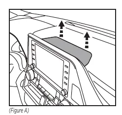 Figure A: Removing the trim panel