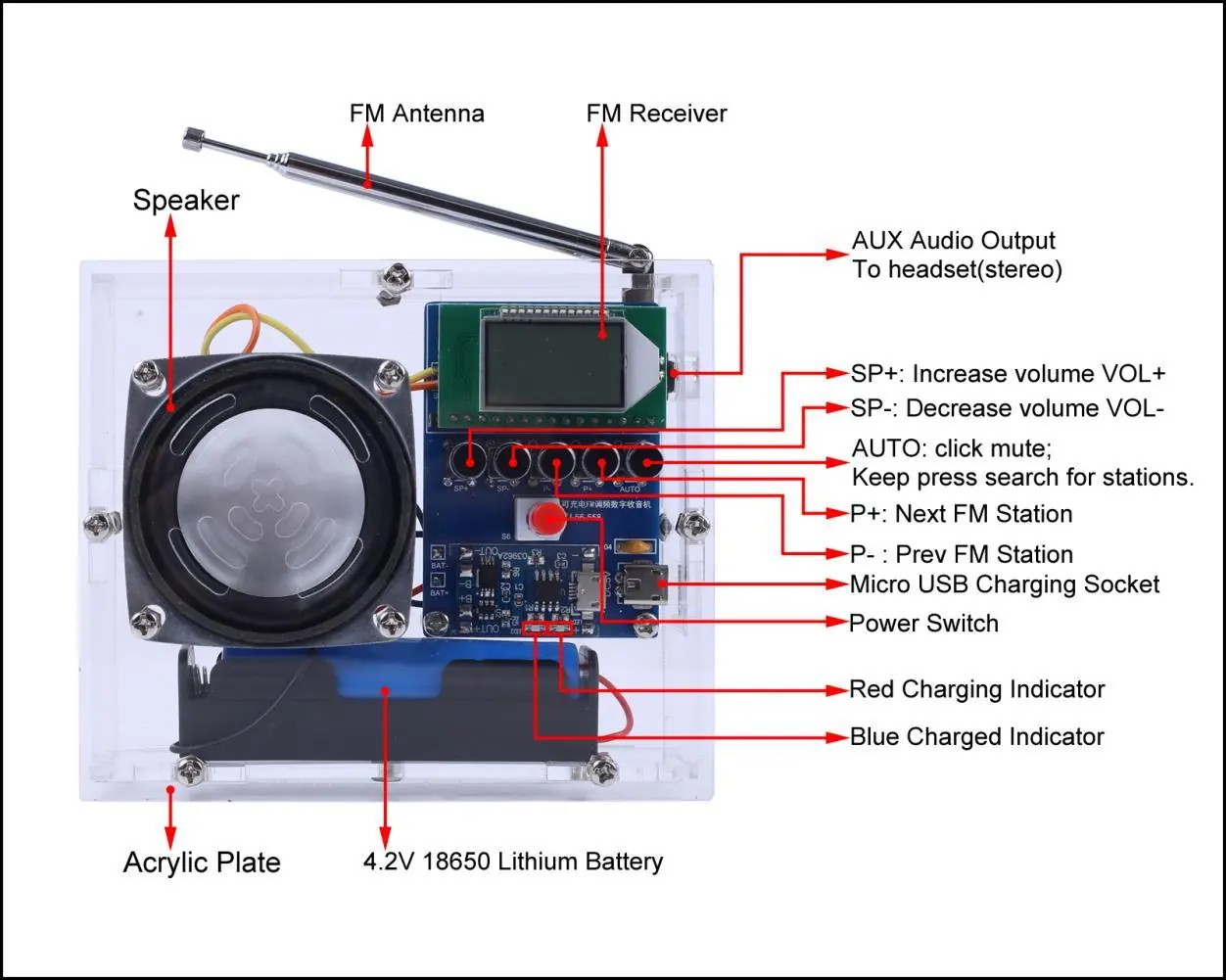 Device controls and indicators overview