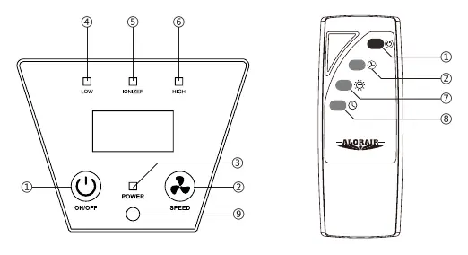 Control panel and remote control layout.