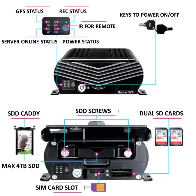 Hardware ports and storage slots