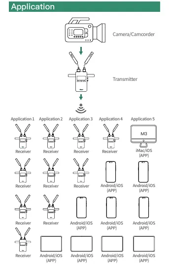 Application diagram