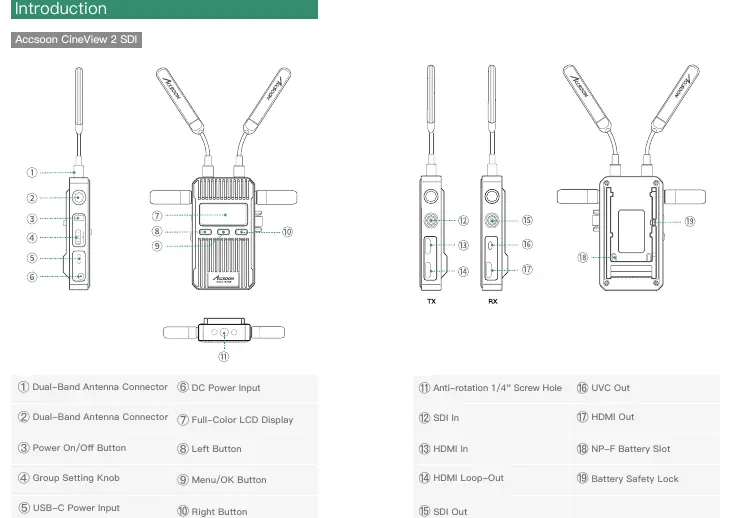 Introduction and port layout