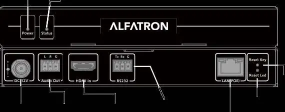 Encoder front and rear panel ports