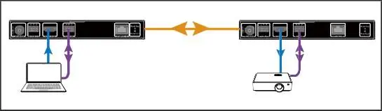 1-1 Extender connection diagram