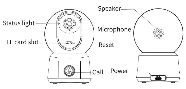 Camera components overview