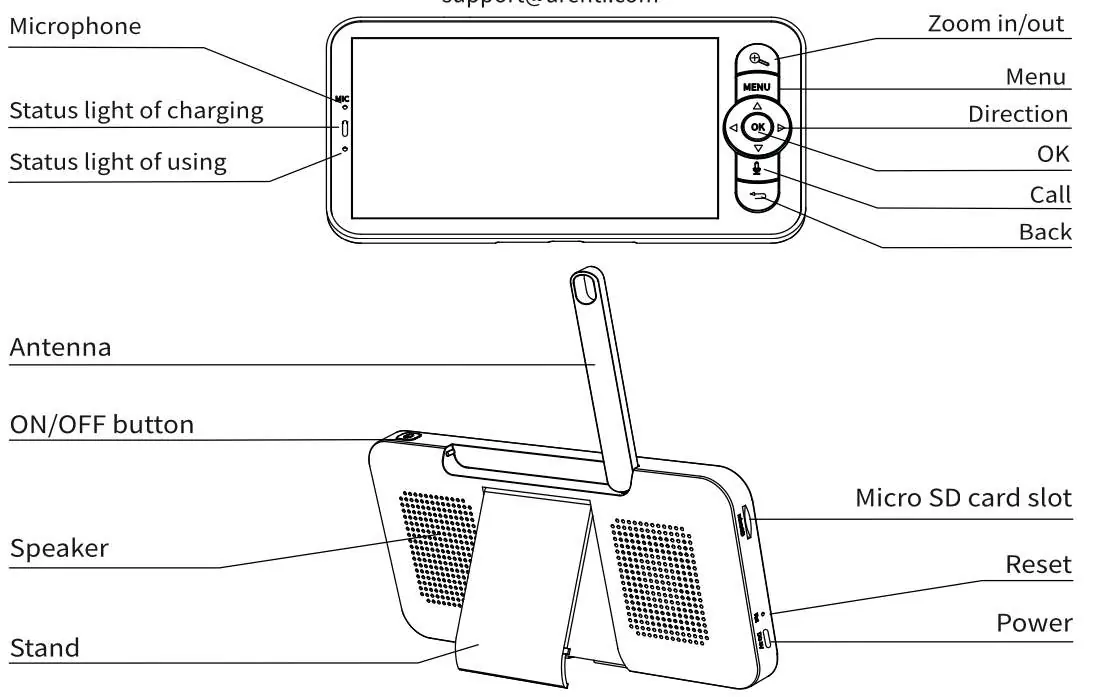 Monitor components overview