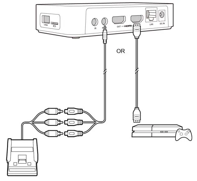 Installation diagram for connecting video source, TV, and power.
