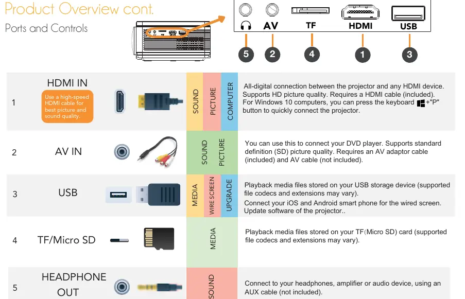 Connection guide