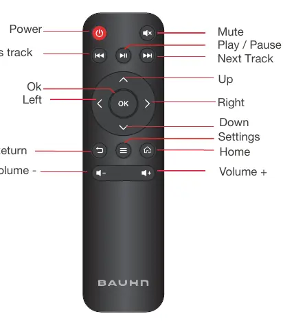Remote control layout