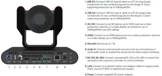 Camera interface ports and connections