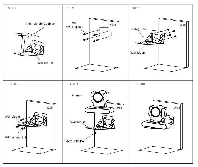 Wall mounting installation steps
