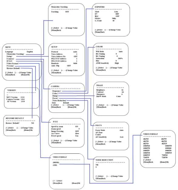 Main menu structure