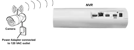 Cable connections to NVR