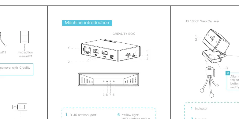 Machine ports and status indicators