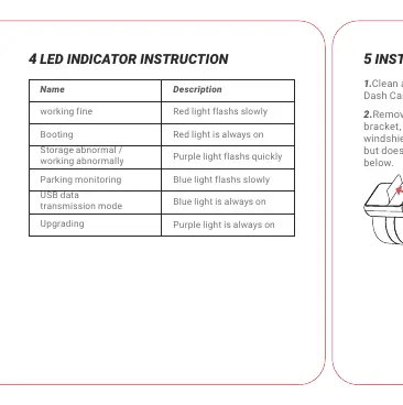 LED Indicator Instruction table