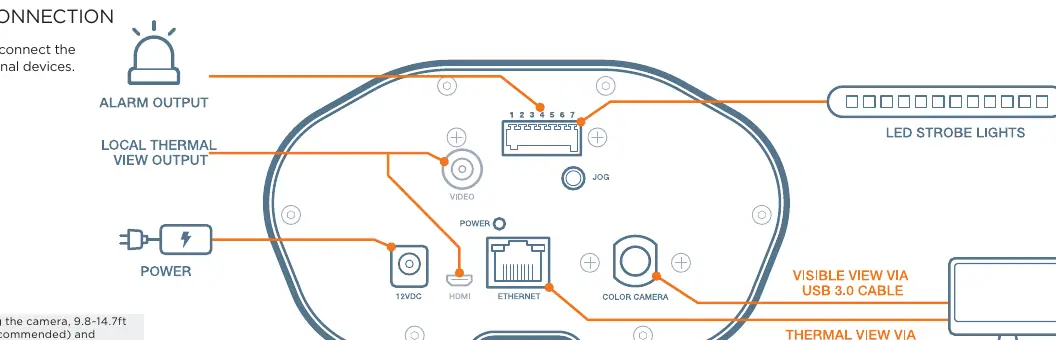 Camera back panel connection diagram