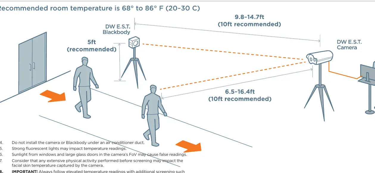 Screening station setup diagram