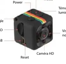 Camera components and button layout