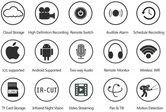 Main features of the camera