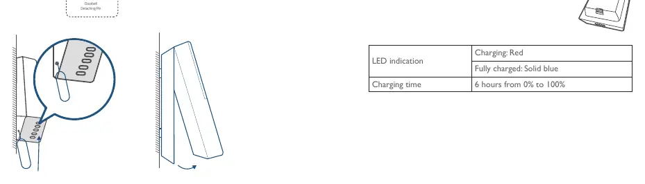 Detaching and charging the doorbell