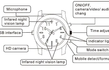 Diagram of watch buttons and ports