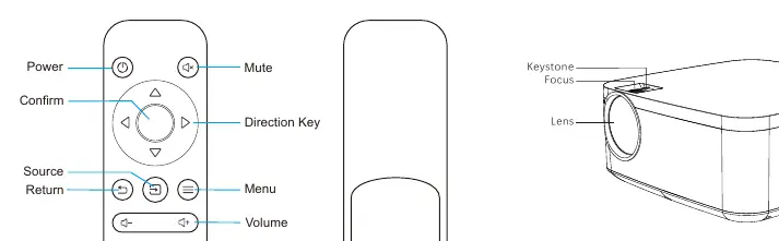 Remote control and projector top panel controls