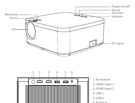Projector parts and port locations