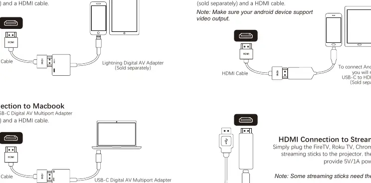 HDMI connection diagrams for various devices