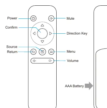 Remote control button layout