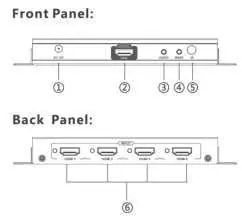 Front and Back Panel layout