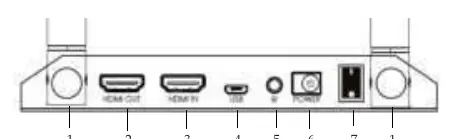 Transmitter Rear Panel (TX)