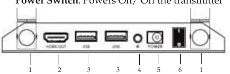 Receiver Rear Panel (RX)