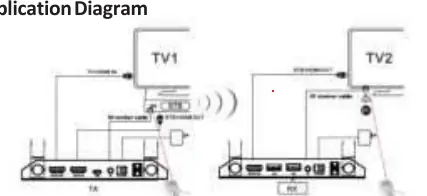 IR Control Diagram
