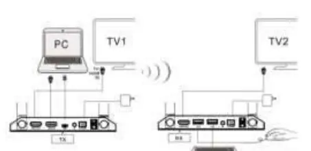 Keyboard and Mouse Control Diagram