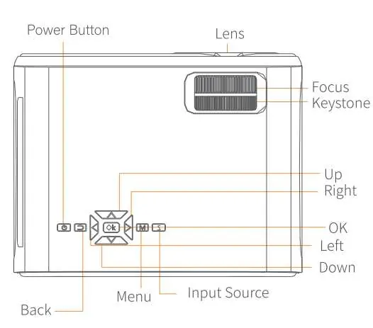 Projector buttons