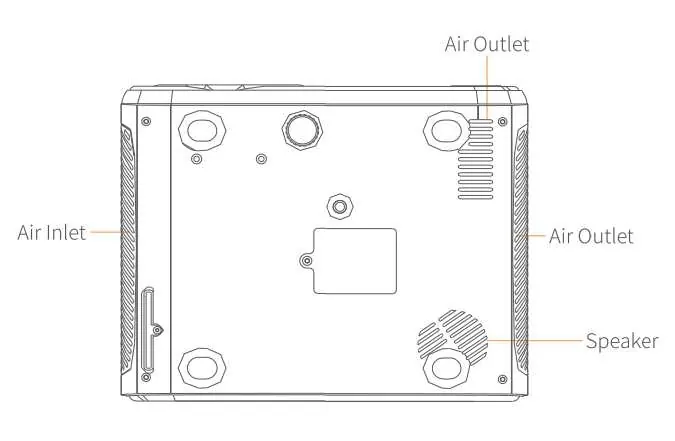Projector ports