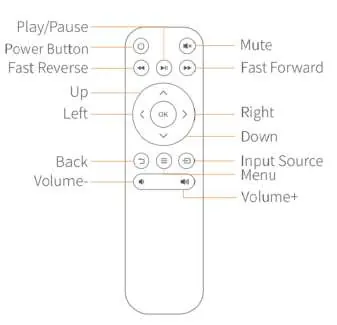 Remote control