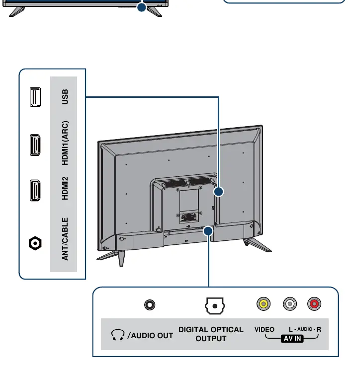 Input and output ports