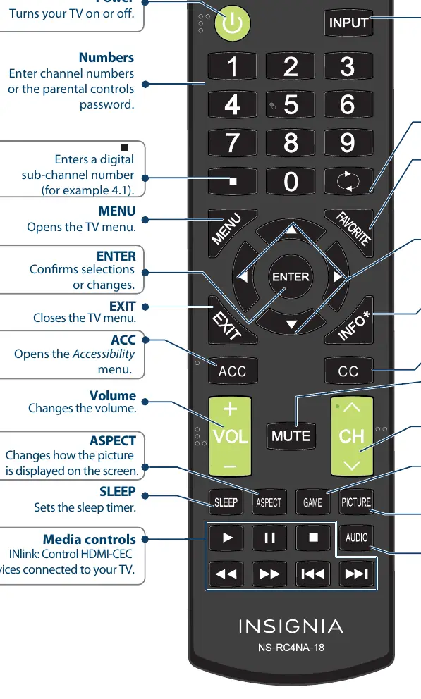 Remote control layout