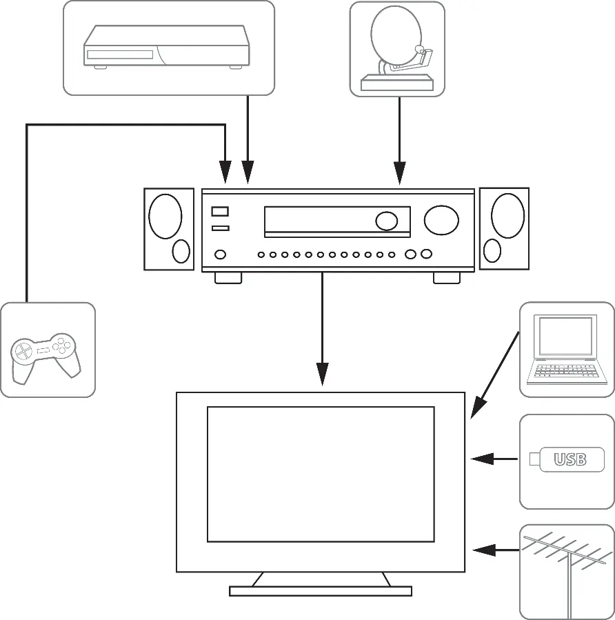 Home theater connection diagram