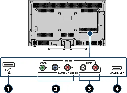 Back panel jacks