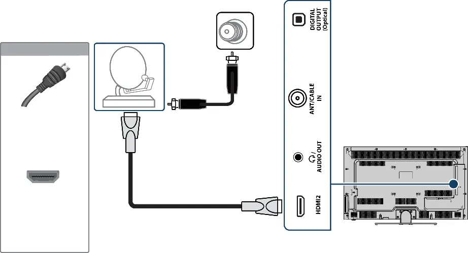 HDMI connection diagram