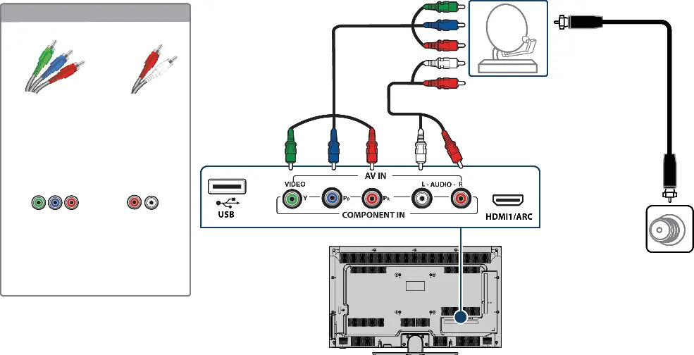 Component video connection diagram